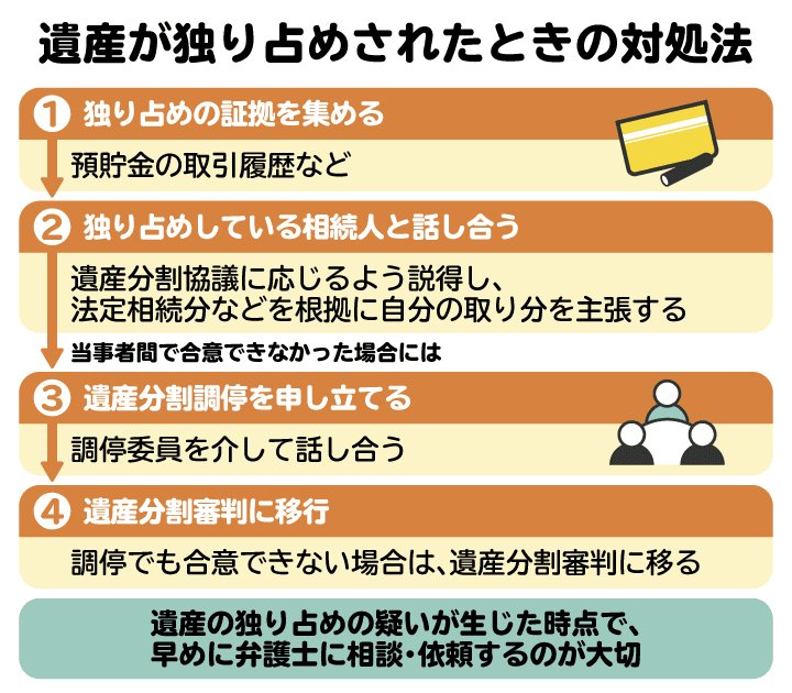 遺産が独り占めされたときの対処法。説得・調停・裁判などいくつかの方法がある
