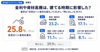 家を建てたタイミングに影響した外部環境（提供画像）
