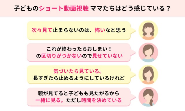 子どものショート動画視聴ママたちはどう感じている？（提供画像）