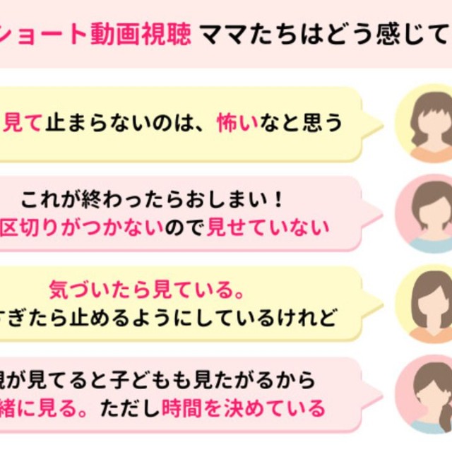 子どものショート動画視聴ママたちはどう感じている？（提供画像）