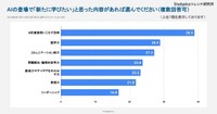 AIの登場で「新たに学びたい」と思った内容があれば選んでください（提供画像）