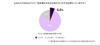 あなたの会社はアトピー性皮膚炎がある社員の方に対する支援をしていますか？（提供画像）