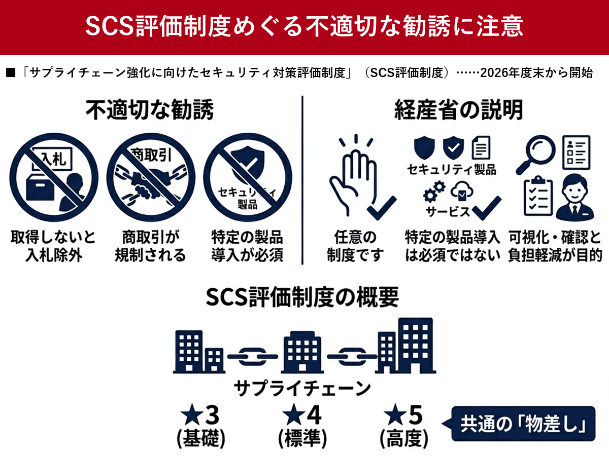 SCS評価制度を取得しないと入札除外」は不適切 経産省が注意呼びかけ