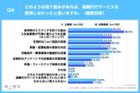 突然の退職を、どのような取り組みがあれば防止できたと思いますか（提供画像）