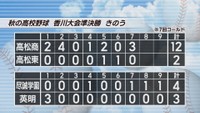秋の高校野球 香川大会準決勝スコアボード 6日