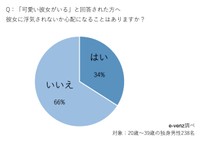 彼女に浮気されないか心配になることがありますか？（提供画像）