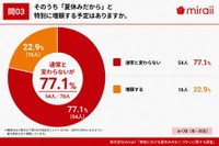 「夏休みだから」と特別に増額する予定について（提供画像）