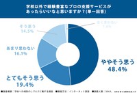 学校への相談のしづらさに関する調査