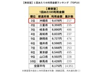 【美容室】1回あたりの利用金額（提供画像）