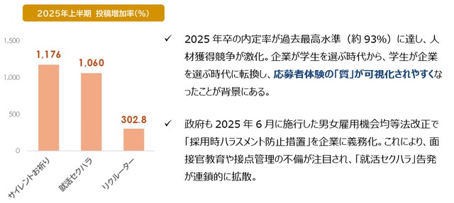 「就活」関連の話題（提供画像）