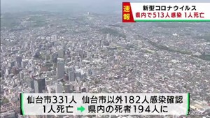 【速報】宮城県で新たに513人感染　うち仙台市331人　仙台市で患者1人死亡