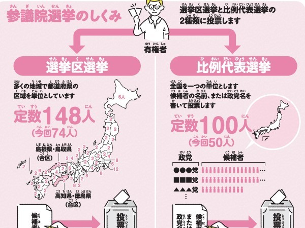 日本の国政選挙のしくみをおさらい①」子どもに聞かれてちゃんと
