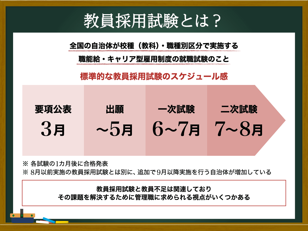教員採用試験とは？試験の内容や管理職が押さえるべき視点を解説