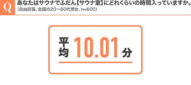 あなたはふだんサウナで「サウナ室」にどれくらいの時間入っていますか（自由回答、n=600）（提供画像）