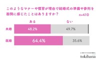 ルールや風潮が理由で準備や参列を面倒に感じたことがあるか（提供画像）