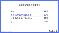 結婚願望はありますか？　（提供画像）