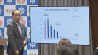 岡山市の会見　岡山市役所