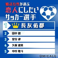 婚活女性が選ぶ恋人にしたいサッカー選手（提供画像）
