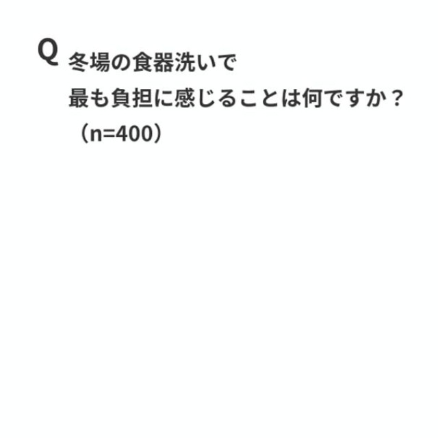 冬の食器洗いで最も負担に感じること（出典：パナソニック調べ）