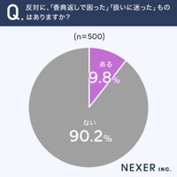 香典返しでもらって困ったものはあるか