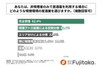 非喫煙者のみで居酒屋を利用する場合にどのような喫煙環境の居酒屋を選ぶか（提供画像）