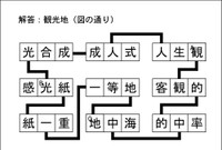 漢字ネットワーク解答