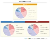 自分は健康だと思う？（提供画像）