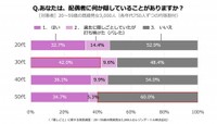 【年代別】配偶者への「隠しごと」はあるか（提供画像）