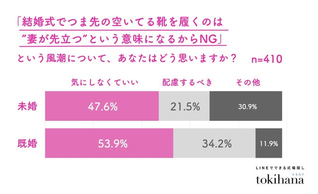 「つま先が空いた靴は“妻が先立つ”からNG」という風潮について（提供画像）