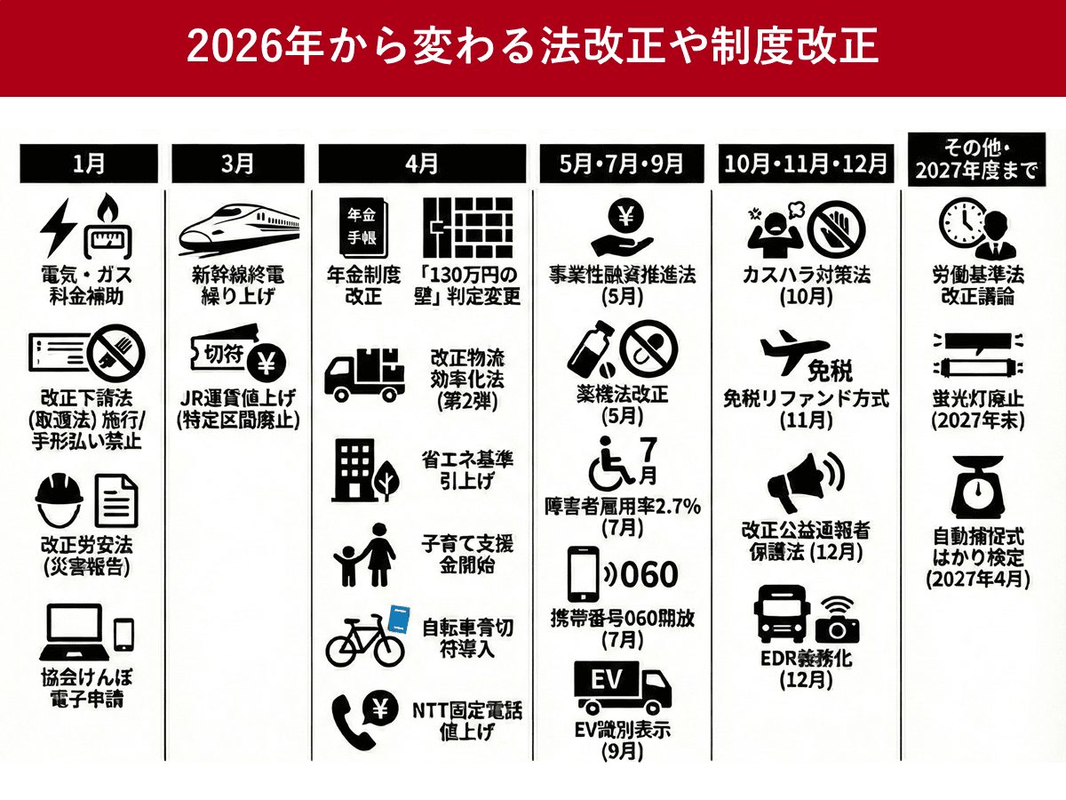 2026年から変わること一覧　下請法が取適法へ　労働基準法の改正も注意