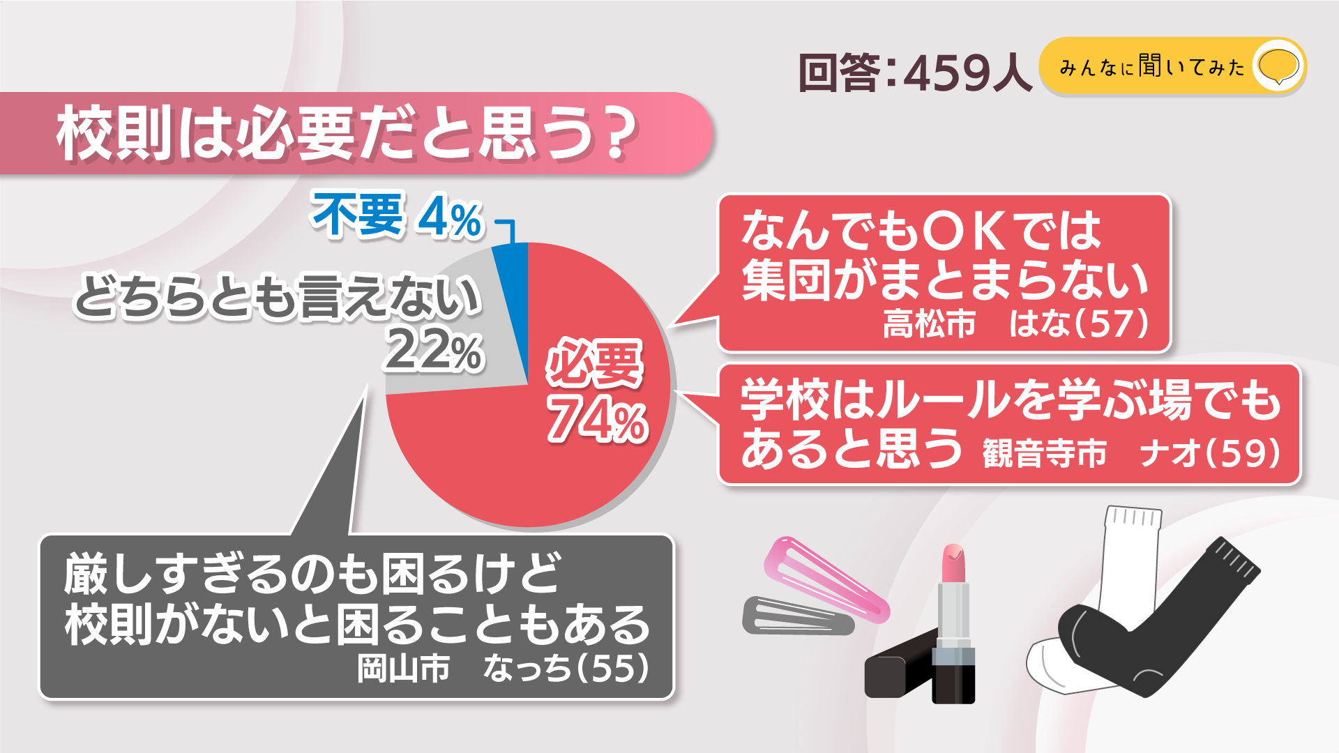 校則は必要だと思う？【みんなに聞いてみた】