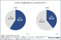 これまで生成AIを使ったことは