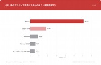 眉のデザインで参考にしたもの（出典：メンズ眉毛サロン「Kegirai」／メンズ眉毛の「意外な発見」トップ5 | アンケートが映し出す理想と本音のギャップ）