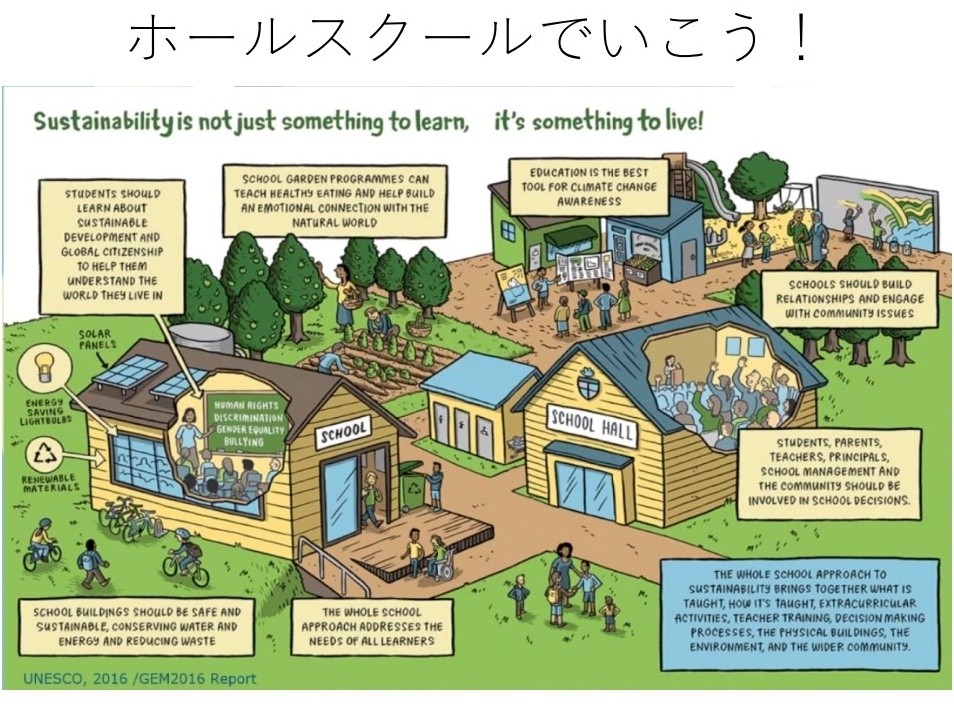 ホールスクールアプローチ