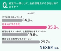 生前整理をする予定