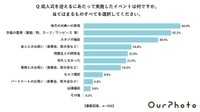 成人式を迎えるにあたって実施したイベント（提供画像）