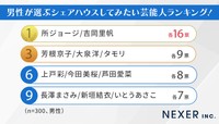 男性がシェアハウスしてみたい芸能人