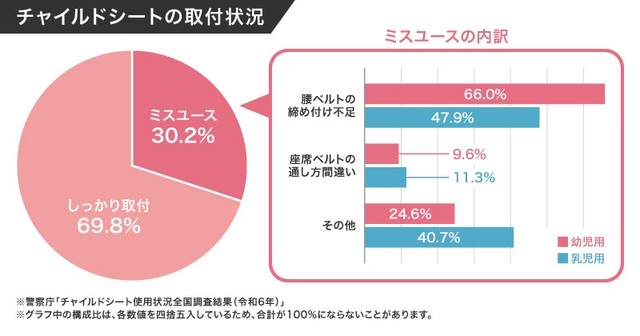 確実で安全な取り付けを目的に誕生（提供：norico by ガリバー）