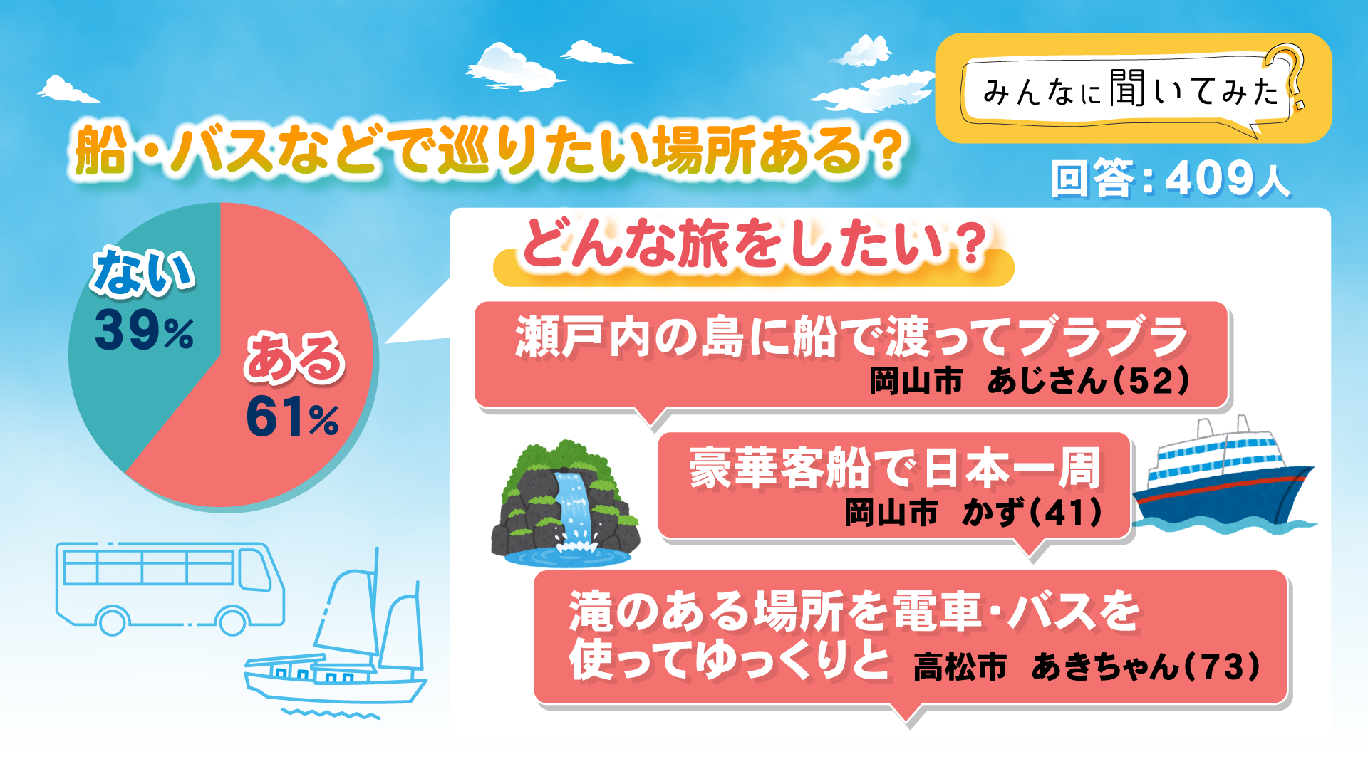 船・バスなどで巡りたい場所ある？【みんなに聞いてみた】