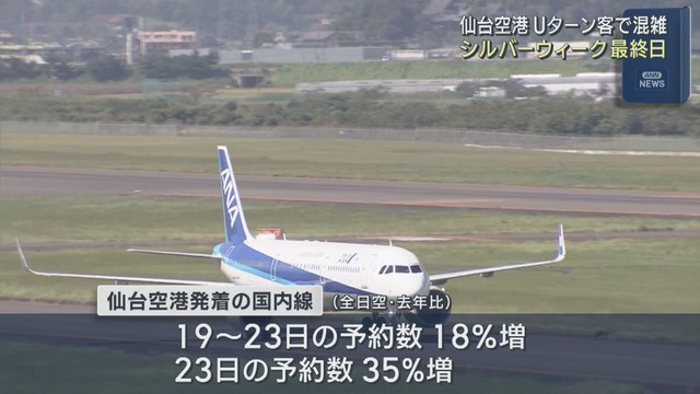 シルバーウィーク最終日　仙台空港にぎわう　５連休の国内線予約数は前年比１８％増