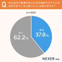 エアコンが効きすぎていると感じること