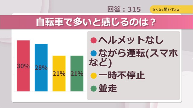 自転車で多いと感じるのは？【みんなに聞いてみた】