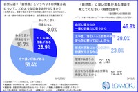 自然葬について