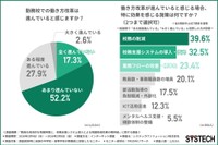 勤務校での働き方改革は進んでいると感じるか／働き方改革が進んでいると感じる場合、特に効果を感じる施策は何か（提供画像）