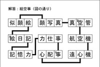 漢字ネットワーク解答