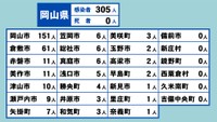 岡山県の新型コロナ感染状況　6月9日