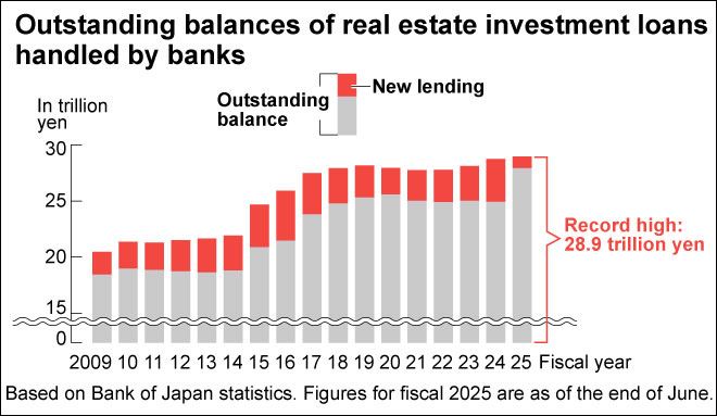 Climbing prices, rising risks mark real estate investment boom