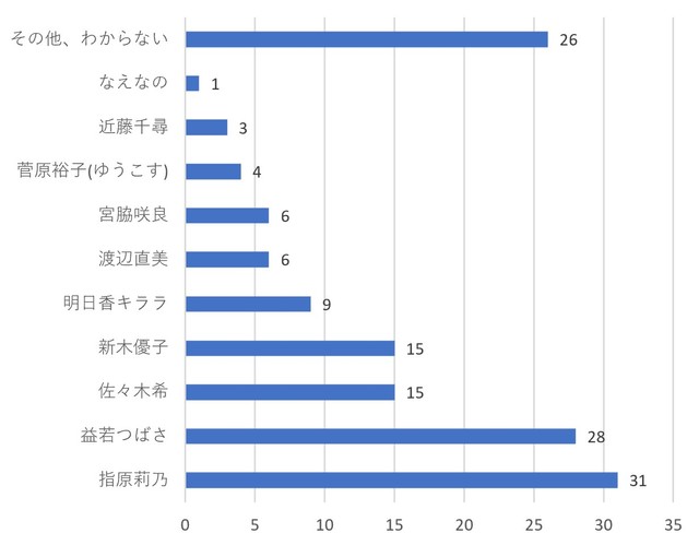 カラコンの購入を決めたイメージモデル（提供画像）