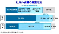 会議の実施方法（提供画像）