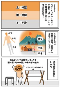 【漫画】『独特すぎる！バリ・ヒンドゥー教の洗濯物の干し方』4（アマットル・キナさん提供）